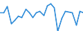 KN 85089000 /Exporte /Einheit = Preise (Euro/Tonne) /Partnerland: Finnland /Meldeland: Europäische Union /85089000:Teile Fuer von Hand zu Fuehrende Elektrowerkzeuge mit Eingebautem Elektromotor, A.n.g.