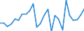 KN 85089000 /Exporte /Einheit = Preise (Euro/Tonne) /Partnerland: Ungarn /Meldeland: Europäische Union /85089000:Teile Fuer von Hand zu Fuehrende Elektrowerkzeuge mit Eingebautem Elektromotor, A.n.g.