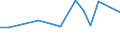 KN 85089000 /Exporte /Einheit = Preise (Euro/Tonne) /Partnerland: Georgien /Meldeland: Europäische Union /85089000:Teile Fuer von Hand zu Fuehrende Elektrowerkzeuge mit Eingebautem Elektromotor, A.n.g.