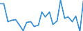 KN 85089000 /Exporte /Einheit = Preise (Euro/Tonne) /Partnerland: Tunesien /Meldeland: Europäische Union /85089000:Teile Fuer von Hand zu Fuehrende Elektrowerkzeuge mit Eingebautem Elektromotor, A.n.g.