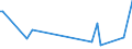 KN 85092000 /Exporte /Einheit = Preise (Euro/Bes. Maßeinheiten) /Partnerland: Bosn.-herzegowina /Meldeland: Europäische Union /85092000:Bohnerger„te fr den Haushalt, mit Eingebautem Elektromotor