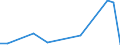 KN 85092000 /Exporte /Einheit = Preise (Euro/Bes. Maßeinheiten) /Partnerland: Serbien /Meldeland: Europäische Union /85092000:Bohnerger„te fr den Haushalt, mit Eingebautem Elektromotor