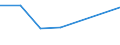 KN 85092000 /Exporte /Einheit = Preise (Euro/Bes. Maßeinheiten) /Partnerland: Burundi /Meldeland: Europäische Union /85092000:Bohnerger„te fr den Haushalt, mit Eingebautem Elektromotor