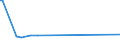 KN 85092000 /Exporte /Einheit = Preise (Euro/Bes. Maßeinheiten) /Partnerland: Mosambik /Meldeland: Europäische Union /85092000:Bohnerger„te fr den Haushalt, mit Eingebautem Elektromotor