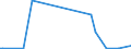 KN 85093000 /Exporte /Einheit = Preise (Euro/Bes. Maßeinheiten) /Partnerland: Daenemark /Meldeland: Europäische Union /85093000:Kchenabfallzerkleinerer fr den Haushalt, mit Eingebautem Elektromotor