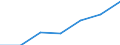 KN 85099010 /Exporte /Einheit = Preise (Euro/Tonne) /Partnerland: Schweiz /Meldeland: Europäische Union /85099010:Teile von Staubsaugern, Trockensaugern und Nasssaugern Oder Bohnerger„ten fr den Haushalt, mit Eingebautem Elektromotor, A.n.g.