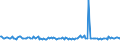 KN 85099010 /Exporte /Einheit = Preise (Euro/Tonne) /Partnerland: Schweiz /Meldeland: Europäische Union /85099010:Teile von Staubsaugern, Trockensaugern und Nasssaugern Oder Bohnerger„ten fr den Haushalt, mit Eingebautem Elektromotor, A.n.g.