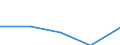 KN 85099010 /Exporte /Einheit = Preise (Euro/Tonne) /Partnerland: Sowjetunion /Meldeland: Europäische Union /85099010:Teile von Staubsaugern, Trockensaugern und Nasssaugern Oder Bohnerger„ten fr den Haushalt, mit Eingebautem Elektromotor, A.n.g.