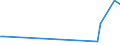 KN 85099010 /Exporte /Einheit = Preise (Euro/Tonne) /Partnerland: Aserbaidschan /Meldeland: Europäische Union /85099010:Teile von Staubsaugern, Trockensaugern und Nasssaugern Oder Bohnerger„ten fr den Haushalt, mit Eingebautem Elektromotor, A.n.g.