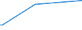 KN 85099010 /Exporte /Einheit = Preise (Euro/Tonne) /Partnerland: Turkmenistan /Meldeland: Europäische Union /85099010:Teile von Staubsaugern, Trockensaugern und Nasssaugern Oder Bohnerger„ten fr den Haushalt, mit Eingebautem Elektromotor, A.n.g.