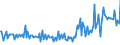 KN 85099010 /Exporte /Einheit = Preise (Euro/Tonne) /Partnerland: Slowenien /Meldeland: Europäische Union /85099010:Teile von Staubsaugern, Trockensaugern und Nasssaugern Oder Bohnerger„ten fr den Haushalt, mit Eingebautem Elektromotor, A.n.g.