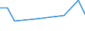 KN 85099010 /Exporte /Einheit = Preise (Euro/Tonne) /Partnerland: Montenegro /Meldeland: Europäische Union /85099010:Teile von Staubsaugern, Trockensaugern und Nasssaugern Oder Bohnerger„ten fr den Haushalt, mit Eingebautem Elektromotor, A.n.g.