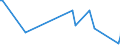 KN 85099010 /Exporte /Einheit = Preise (Euro/Tonne) /Partnerland: Algerien /Meldeland: Europäische Union /85099010:Teile von Staubsaugern, Trockensaugern und Nasssaugern Oder Bohnerger„ten fr den Haushalt, mit Eingebautem Elektromotor, A.n.g.