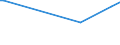 KN 85099010 /Exporte /Einheit = Preise (Euro/Tonne) /Partnerland: Elfenbeink. /Meldeland: Europäische Union /85099010:Teile von Staubsaugern, Trockensaugern und Nasssaugern Oder Bohnerger„ten fr den Haushalt, mit Eingebautem Elektromotor, A.n.g.