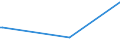 KN 85099010 /Exporte /Einheit = Preise (Euro/Tonne) /Partnerland: Ghana /Meldeland: Europäische Union /85099010:Teile von Staubsaugern, Trockensaugern und Nasssaugern Oder Bohnerger„ten fr den Haushalt, mit Eingebautem Elektromotor, A.n.g.