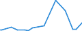 KN 85099010 /Exporte /Einheit = Preise (Euro/Tonne) /Partnerland: Dem. Rep. Kongo /Meldeland: Europäische Union /85099010:Teile von Staubsaugern, Trockensaugern und Nasssaugern Oder Bohnerger„ten fr den Haushalt, mit Eingebautem Elektromotor, A.n.g.