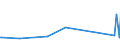 KN 85099010 /Exporte /Einheit = Preise (Euro/Tonne) /Partnerland: Angola /Meldeland: Europäische Union /85099010:Teile von Staubsaugern, Trockensaugern und Nasssaugern Oder Bohnerger„ten fr den Haushalt, mit Eingebautem Elektromotor, A.n.g.