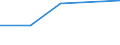 KN 85099010 /Exporte /Einheit = Preise (Euro/Tonne) /Partnerland: Dschibuti /Meldeland: Europäische Union /85099010:Teile von Staubsaugern, Trockensaugern und Nasssaugern Oder Bohnerger„ten fr den Haushalt, mit Eingebautem Elektromotor, A.n.g.