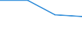 KN 85099090 /Exporte /Einheit = Preise (Euro/Tonne) /Partnerland: Faeroer /Meldeland: Europäische Union /85099090:Teile von Elektromechanischen Haushaltsger„ten mit Eingebautem Elektromotor, A.n.g.