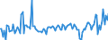 KN 85099090 /Exporte /Einheit = Preise (Euro/Tonne) /Partnerland: Finnland /Meldeland: Europäische Union /85099090:Teile von Elektromechanischen Haushaltsger„ten mit Eingebautem Elektromotor, A.n.g.