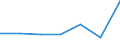 KN 85099090 /Exporte /Einheit = Preise (Euro/Tonne) /Partnerland: Schweiz /Meldeland: Europäische Union /85099090:Teile von Elektromechanischen Haushaltsger„ten mit Eingebautem Elektromotor, A.n.g.