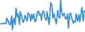 CN 85099090 /Exports /Unit = Prices (Euro/ton) /Partner: Liechtenstein /Reporter: European Union /85099090:Parts of Electromechanical Domestic Appliances, With Self-contained Electric Motor, N.e.s.