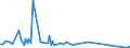 KN 85099090 /Exporte /Einheit = Preise (Euro/Tonne) /Partnerland: Faeroeer Inseln /Meldeland: Europäische Union /85099090:Teile von Elektromechanischen Haushaltsger„ten mit Eingebautem Elektromotor, A.n.g.