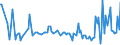 KN 85099090 /Exporte /Einheit = Preise (Euro/Tonne) /Partnerland: Lettland /Meldeland: Europäische Union /85099090:Teile von Elektromechanischen Haushaltsger„ten mit Eingebautem Elektromotor, A.n.g.