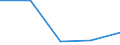 KN 85099090 /Exporte /Einheit = Preise (Euro/Tonne) /Partnerland: Sowjetunion /Meldeland: Europäische Union /85099090:Teile von Elektromechanischen Haushaltsger„ten mit Eingebautem Elektromotor, A.n.g.