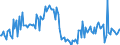 KN 85099090 /Exporte /Einheit = Preise (Euro/Tonne) /Partnerland: Tschechien /Meldeland: Europäische Union /85099090:Teile von Elektromechanischen Haushaltsger„ten mit Eingebautem Elektromotor, A.n.g.