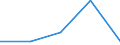 KN 85099090 /Exporte /Einheit = Preise (Euro/Tonne) /Partnerland: Tschechoslow /Meldeland: Europäische Union /85099090:Teile von Elektromechanischen Haushaltsger„ten mit Eingebautem Elektromotor, A.n.g.