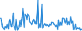 KN 85099090 /Exporte /Einheit = Preise (Euro/Tonne) /Partnerland: Rumaenien /Meldeland: Europäische Union /85099090:Teile von Elektromechanischen Haushaltsger„ten mit Eingebautem Elektromotor, A.n.g.