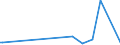 KN 85099090 /Exporte /Einheit = Preise (Euro/Tonne) /Partnerland: Armenien /Meldeland: Europäische Union /85099090:Teile von Elektromechanischen Haushaltsger„ten mit Eingebautem Elektromotor, A.n.g.