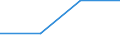 KN 85099090 /Exporte /Einheit = Preise (Euro/Tonne) /Partnerland: Kirgistan /Meldeland: Europäische Union /85099090:Teile von Elektromechanischen Haushaltsger„ten mit Eingebautem Elektromotor, A.n.g.