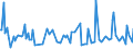 KN 85099090 /Exporte /Einheit = Preise (Euro/Tonne) /Partnerland: Bosn.-herzegowina /Meldeland: Europäische Union /85099090:Teile von Elektromechanischen Haushaltsger„ten mit Eingebautem Elektromotor, A.n.g.