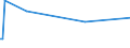 KN 85099090 /Exporte /Einheit = Preise (Euro/Tonne) /Partnerland: Burkina Faso /Meldeland: Europäische Union /85099090:Teile von Elektromechanischen Haushaltsger„ten mit Eingebautem Elektromotor, A.n.g.