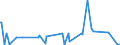 KN 85099090 /Exporte /Einheit = Preise (Euro/Tonne) /Partnerland: Elfenbeink. /Meldeland: Europäische Union /85099090:Teile von Elektromechanischen Haushaltsger„ten mit Eingebautem Elektromotor, A.n.g.