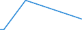 KN 85099090 /Exporte /Einheit = Preise (Euro/Tonne) /Partnerland: Benin /Meldeland: Europäische Union /85099090:Teile von Elektromechanischen Haushaltsger„ten mit Eingebautem Elektromotor, A.n.g.