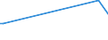 KN 85099090 /Exporte /Einheit = Preise (Euro/Tonne) /Partnerland: Zentralaf.republik /Meldeland: Europäische Union /85099090:Teile von Elektromechanischen Haushaltsger„ten mit Eingebautem Elektromotor, A.n.g.