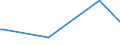 KN 85099090 /Exporte /Einheit = Preise (Euro/Tonne) /Partnerland: Aequat.guin. /Meldeland: Europäische Union /85099090:Teile von Elektromechanischen Haushaltsger„ten mit Eingebautem Elektromotor, A.n.g.