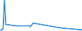 KN 85099090 /Exporte /Einheit = Preise (Euro/Tonne) /Partnerland: S.tome /Meldeland: Europäische Union /85099090:Teile von Elektromechanischen Haushaltsger„ten mit Eingebautem Elektromotor, A.n.g.