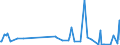 KN 85099090 /Exporte /Einheit = Preise (Euro/Tonne) /Partnerland: Dem. Rep. Kongo /Meldeland: Europäische Union /85099090:Teile von Elektromechanischen Haushaltsger„ten mit Eingebautem Elektromotor, A.n.g.