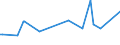 KN 85099090 /Exporte /Einheit = Preise (Euro/Tonne) /Partnerland: Dschibuti /Meldeland: Europäische Union /85099090:Teile von Elektromechanischen Haushaltsger„ten mit Eingebautem Elektromotor, A.n.g.