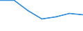 KN 85111010 /Exporte /Einheit = Preise (Euro/Tonne) /Partnerland: Belgien/Luxemburg /Meldeland: Europäische Union /85111010:Zndkerzen fr Verbrennungsmotoren fr Zivile Luftfahrzeuge