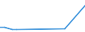 KN 85111010 /Exporte /Einheit = Preise (Euro/Tonne) /Partnerland: Niederlande /Meldeland: Europäische Union /85111010:Zndkerzen fr Verbrennungsmotoren fr Zivile Luftfahrzeuge