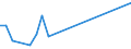 KN 85111010 /Exporte /Einheit = Preise (Euro/Tonne) /Partnerland: Italien /Meldeland: Europäische Union /85111010:Zndkerzen fr Verbrennungsmotoren fr Zivile Luftfahrzeuge