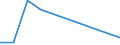 KN 85112010 /Exporte /Einheit = Preise (Euro/Tonne) /Partnerland: Niederlande /Meldeland: Europäische Union /85112010:Magnetznder, Lichtmagnetznder und Schwungmagnetznder, fr Verbrennungsmotoren fr Zivile Luftfahrzeuge