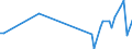 KN 85112090 /Exporte /Einheit = Preise (Euro/Tonne) /Partnerland: Irland /Meldeland: Europäische Union /85112090:Magnetznder, Lichtmagnetznder und Schwungmagnetznder, fr Verbrennungsmotoren (Ausg. fr Zivile Luftfahrzeuge der Unterpos. 8511.20.10)