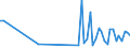 KN 85112090 /Exporte /Einheit = Preise (Euro/Tonne) /Partnerland: Griechenland /Meldeland: Europäische Union /85112090:Magnetznder, Lichtmagnetznder und Schwungmagnetznder, fr Verbrennungsmotoren (Ausg. fr Zivile Luftfahrzeuge der Unterpos. 8511.20.10)