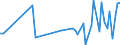 KN 85112090 /Exporte /Einheit = Preise (Euro/Tonne) /Partnerland: Portugal /Meldeland: Europäische Union /85112090:Magnetznder, Lichtmagnetznder und Schwungmagnetznder, fr Verbrennungsmotoren (Ausg. fr Zivile Luftfahrzeuge der Unterpos. 8511.20.10)